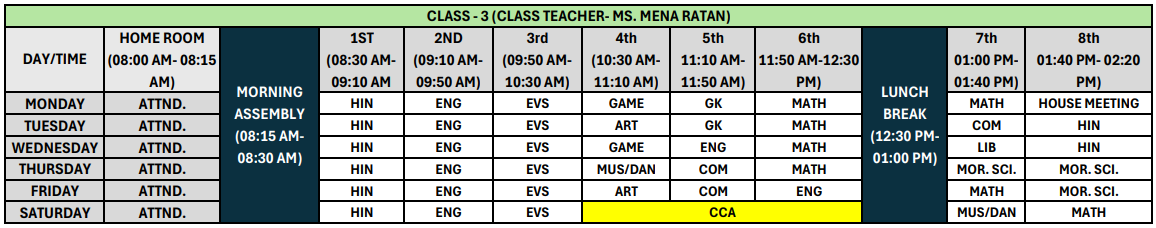 Class III