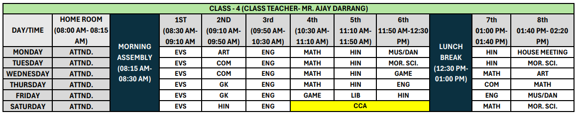 Class IV