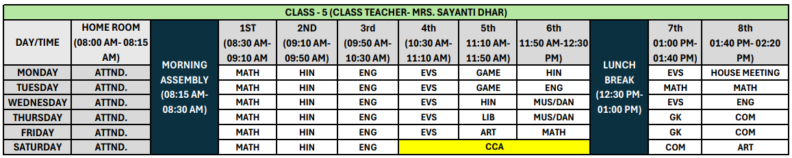 Class V