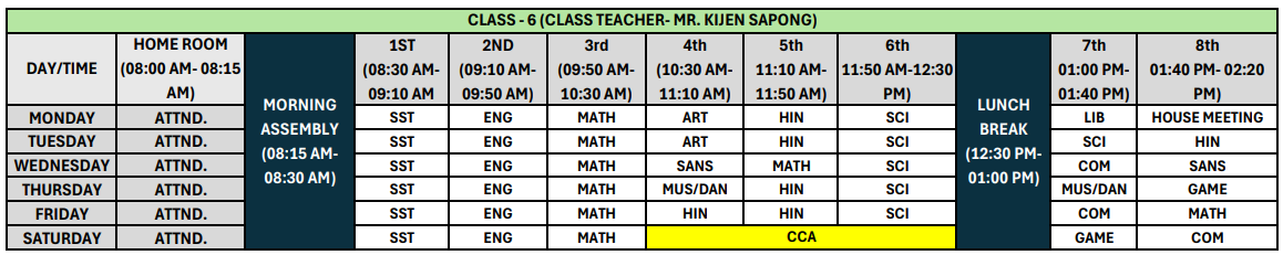Class VI