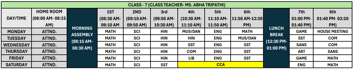Class VII